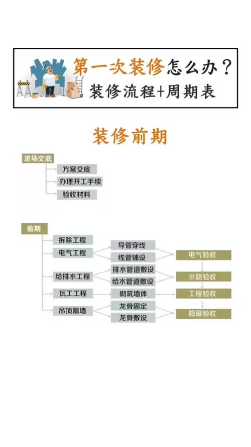 介绍装修周期,网上装修全程分析与时间规划 MI家设计百科 介绍装修周期,网上装修全程分析与时间规划 介绍装修周期,网上装修全程分析与时间规划 MI家设计百科