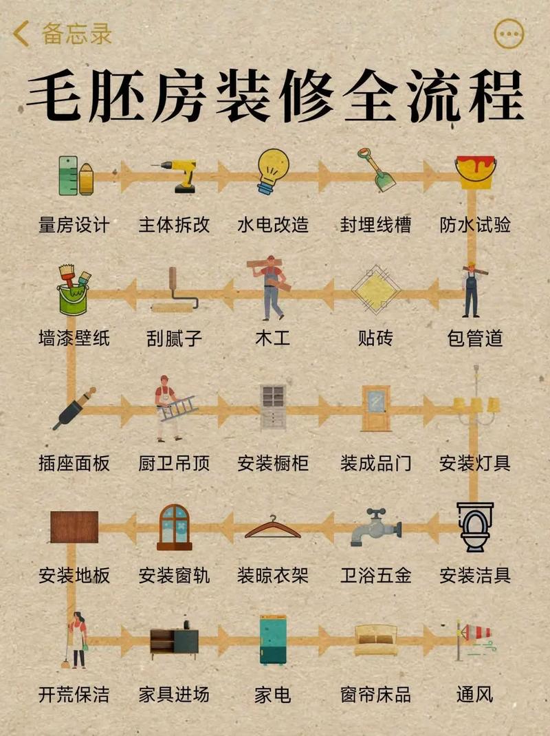 农村装修开工流程全分析,打造温馨家园的必备指南 MI家设计指南 农村装修开工流程全分析,打造温馨家园的必备指南 农村装修开工流程全分析,打造温馨家园的必备指南 MI家设计指南