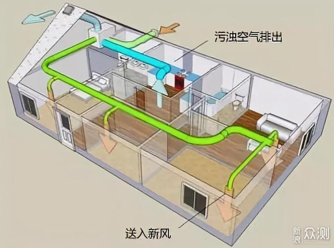 创新与环保并重_排气处理装修系统引领家居新风尚 MI家设计指南 创新与环保并重_排气处理装修系统引领家居新风尚 创新与环保并重_排气处理装修系统引领家居新风尚 MI家设计指南