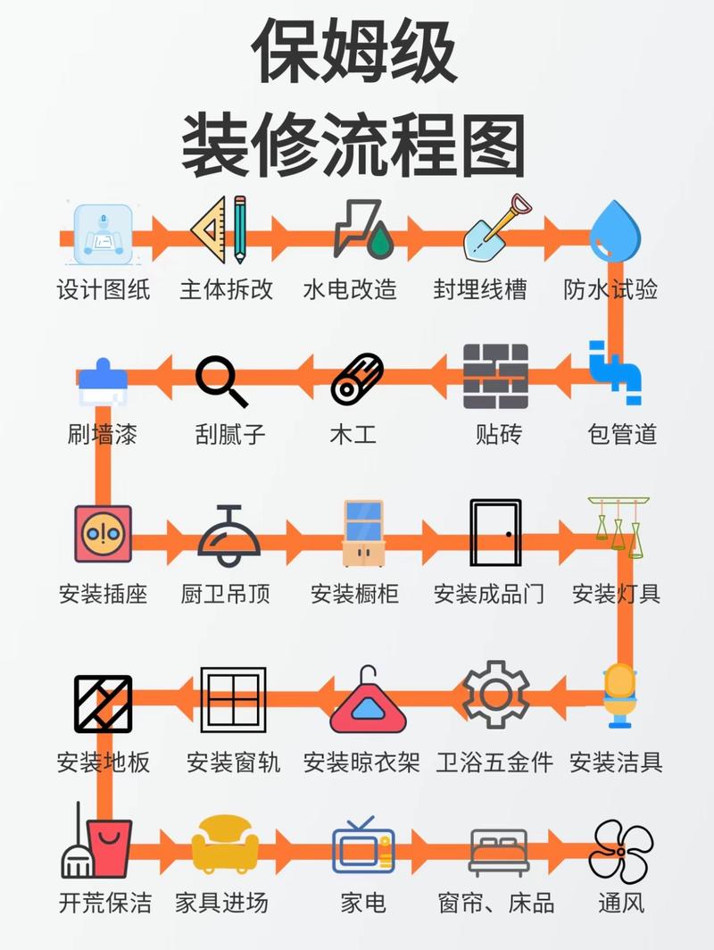 一品江城装修流程分析,细节决定品质,匠心独运打造温馨家园 MI家装修经验 一品江城装修流程分析,细节决定品质,匠心独运打造温馨家园 一品江城装修流程分析,细节决定品质,匠心独运打造温馨家园 MI家装修经验