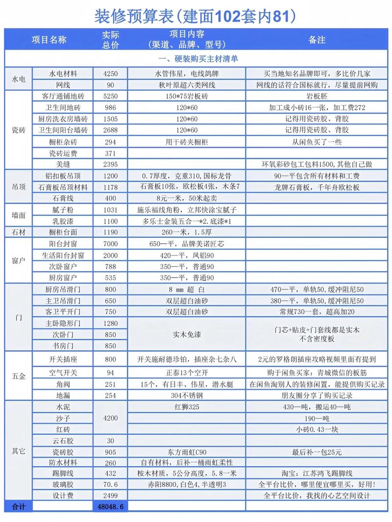 介绍一品家居装修价格表,品质生活,从合理预算开始 MI家装修经验 介绍一品家居装修价格表,品质生活,从合理预算开始 介绍一品家居装修价格表,品质生活,从合理预算开始 MI家装修经验