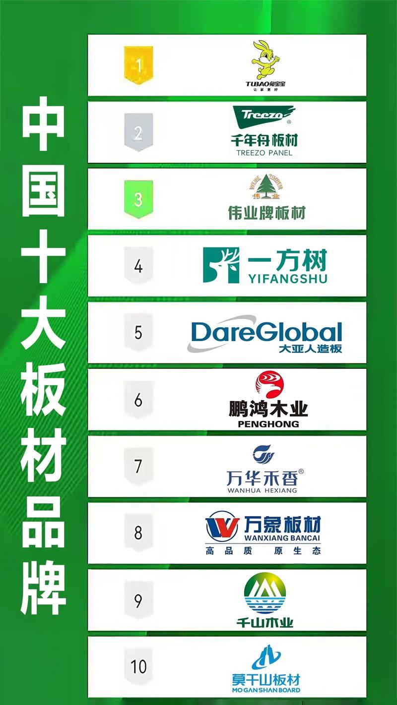 介绍装修板材十大品牌排行榜,为您打造绿色环保的家 MI家装修经验 介绍装修板材十大品牌排行榜,为您打造绿色环保的家 介绍装修板材十大品牌排行榜,为您打造绿色环保的家 MI家装修经验
