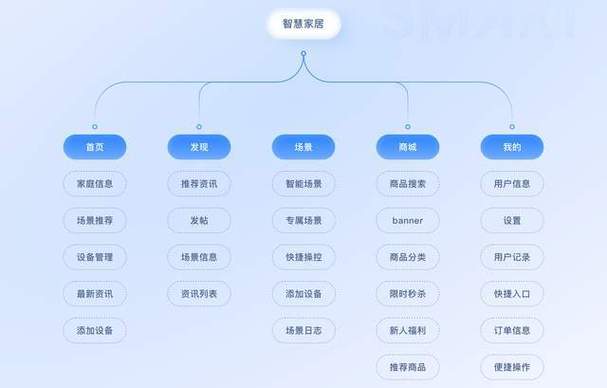 创新体验,智慧家居_介绍一品效果图设计装修APP的卓越魅力 MI家装修经验 创新体验,智慧家居_介绍一品效果图设计装修APP的卓越魅力 创新体验,智慧家居_介绍一品效果图设计装修APP的卓越魅力 MI家装修经验