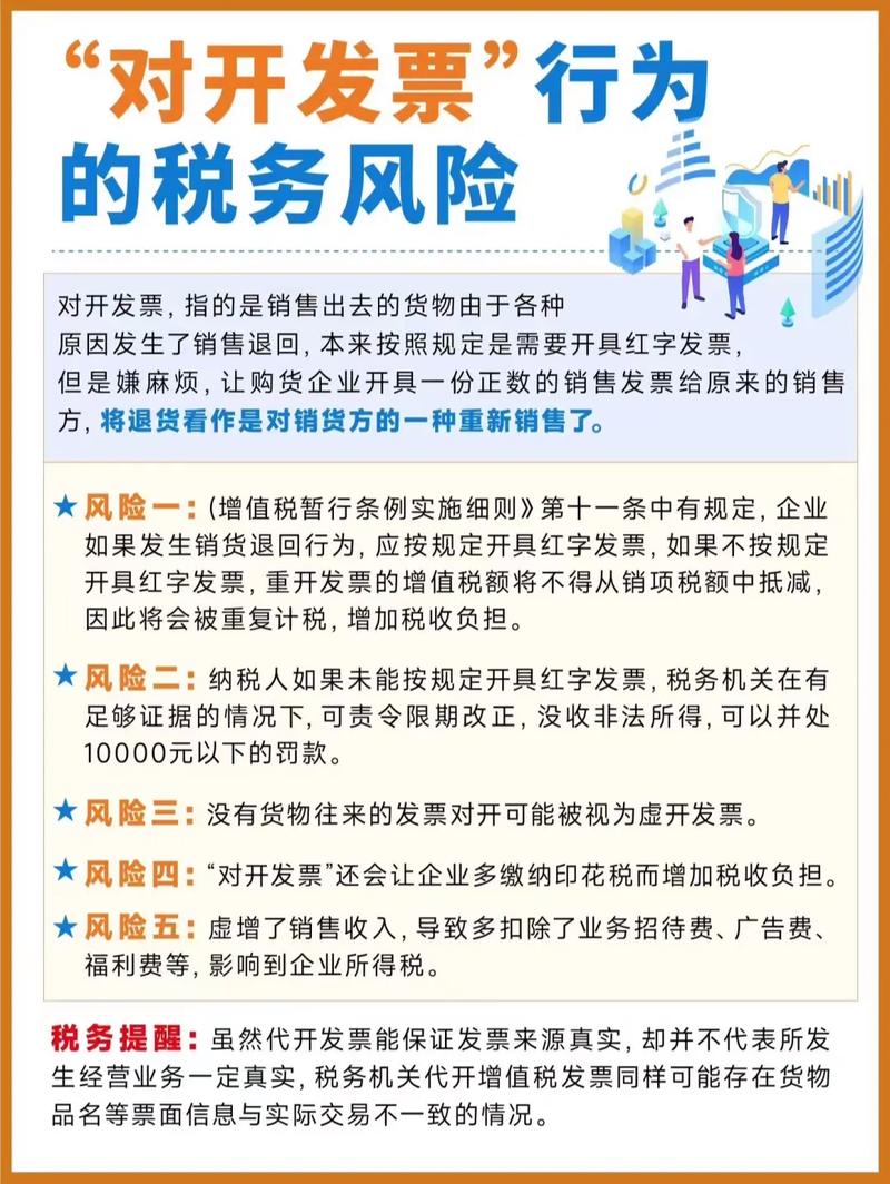 办公室装修款无发票,企业税务风险与应对步骤 MI家设计百科 办公室装修款无发票,企业税务风险与应对步骤 办公室装修款无发票,企业税务风险与应对步骤 MI家设计百科