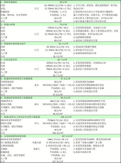 化妆品车间装修成本分析,合理规划,打造高品质生产环境 MI家装修经验 化妆品车间装修成本分析,合理规划,打造高品质生产环境 化妆品车间装修成本分析,合理规划,打造高品质生产环境 MI家装修经验
