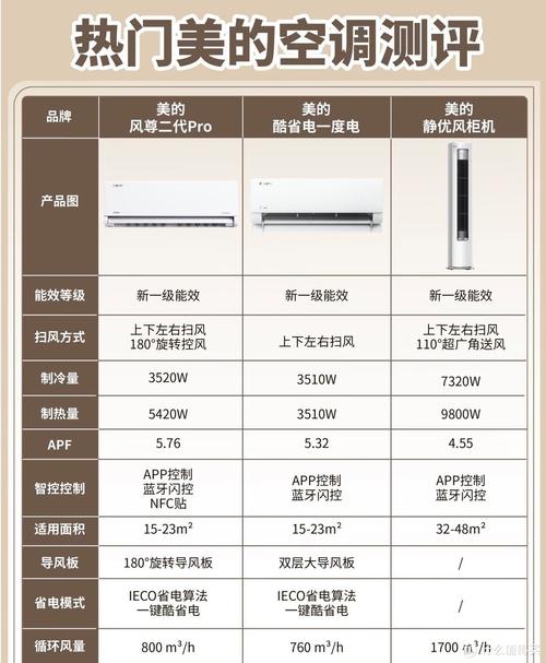 厨房装修空调选购指南,介绍最适合的品牌 MI家设计百科 厨房装修空调选购指南,介绍最适合的品牌 厨房装修空调选购指南,介绍最适合的品牌 MI家设计百科