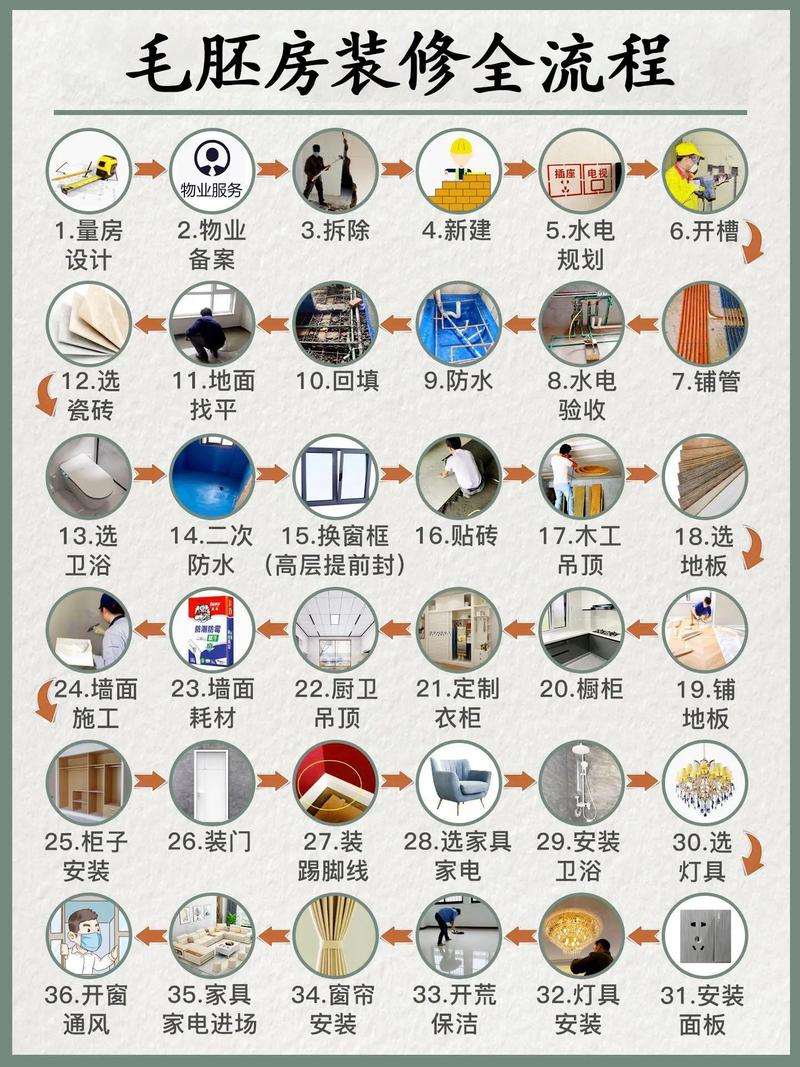 壹品轩小区装修时间表,介绍高效装修之路 MI家装修攻略 壹品轩小区装修时间表,介绍高效装修之路 壹品轩小区装修时间表,介绍高效装修之路 MI家装修攻略