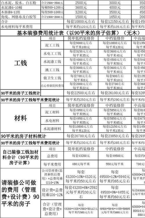 壹家优品装修费用计算介绍,透明公开,让您装修无忧 MI家设计百科 壹家优品装修费用计算介绍,透明公开,让您装修无忧 壹家优品装修费用计算介绍,透明公开,让您装修无忧 MI家设计百科