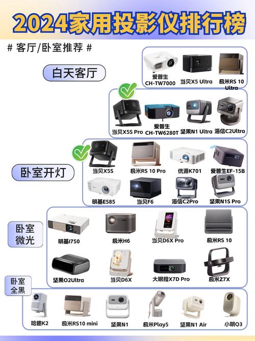 【投影仪选购指南】打造家庭影院,哪款投影仪值得推荐 MI家装修攻略 【投影仪选购指南】打造家庭影院,哪款投影仪值得推荐 【投影仪选购指南】打造家庭影院,哪款投影仪值得推荐 MI家装修攻略