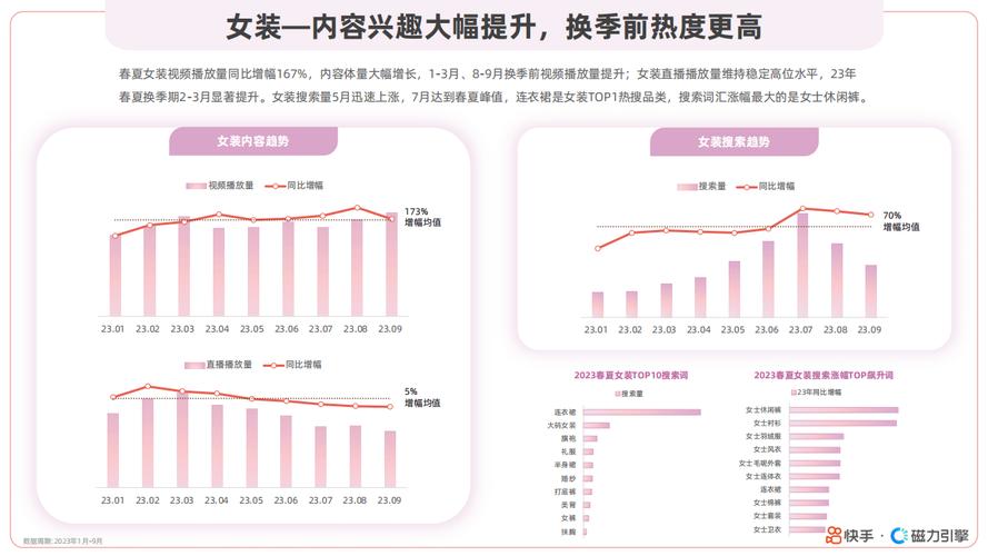 一周装修爆款分析,潮流趋势与适用指南 MI家装修攻略 一周装修爆款分析,潮流趋势与适用指南 一周装修爆款分析,潮流趋势与适用指南 MI家装修攻略