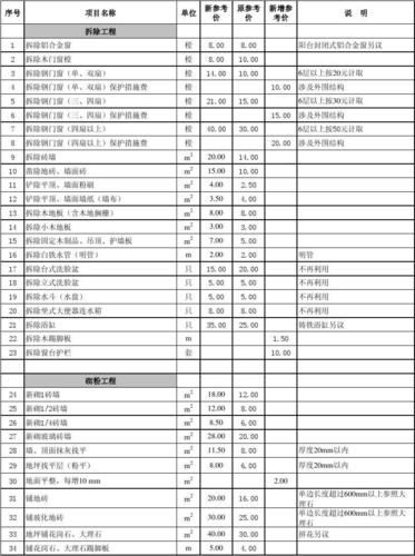万师傅装修款结算模式分析,透明高效,让装修无忧 MI家设计指南 万师傅装修款结算模式分析,透明高效,让装修无忧 万师傅装修款结算模式分析,透明高效,让装修无忧 MI家设计指南