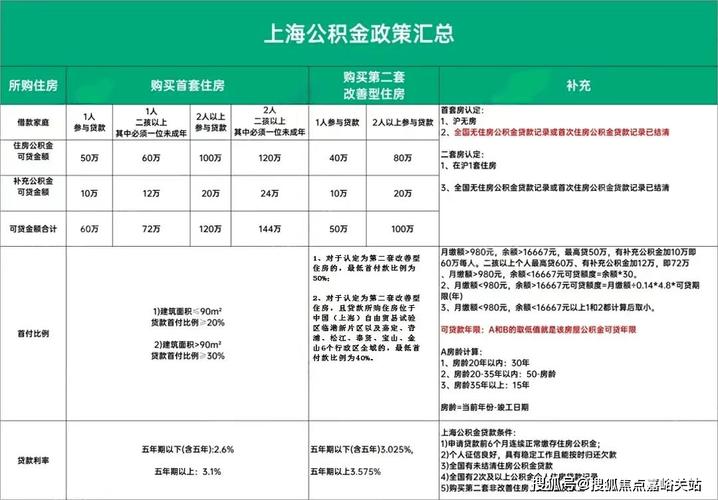 上海市公积金装修补偿款政策详解,为市民安居乐业保驾护航 MI家装修攻略 上海市公积金装修补偿款政策详解,为市民安居乐业保驾护航 上海市公积金装修补偿款政策详解,为市民安居乐业保驾护航 MI家装修攻略