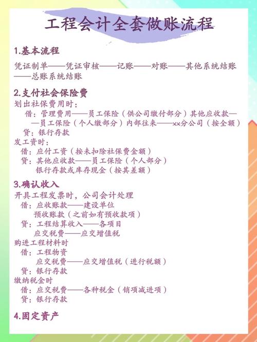 不动产装修工程款会计做账,规范流程与关键要点分析 MI家装修攻略 不动产装修工程款会计做账,规范流程与关键要点分析 不动产装修工程款会计做账,规范流程与关键要点分析 MI家装修攻略