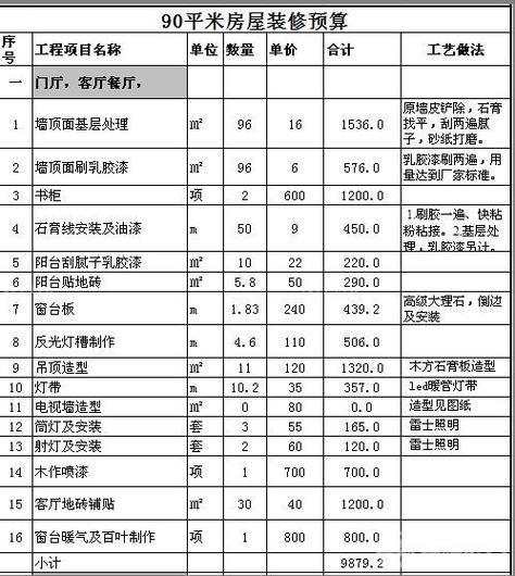 东方一品城装修预算介绍,品质生活从合理预算开始 MI家设计百科 东方一品城装修预算介绍,品质生活从合理预算开始 东方一品城装修预算介绍,品质生活从合理预算开始 MI家设计百科