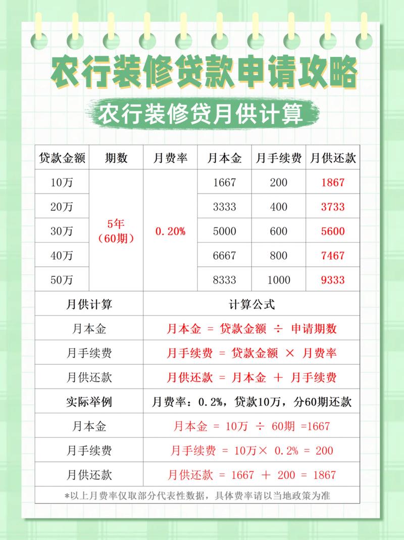 介绍农行装修贷查询难题,为何您的款项查询无果 MI家装修经验 介绍农行装修贷查询难题,为何您的款项查询无果 介绍农行装修贷查询难题,为何您的款项查询无果 MI家装修经验
