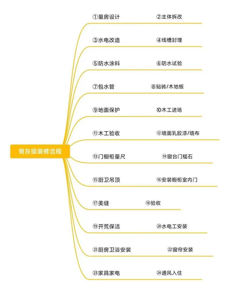 介绍大装修公司提前清款现象,真相与应对步骤 MI家设计指南 介绍大装修公司提前清款现象,真相与应对步骤 介绍大装修公司提前清款现象,真相与应对步骤 MI家设计指南