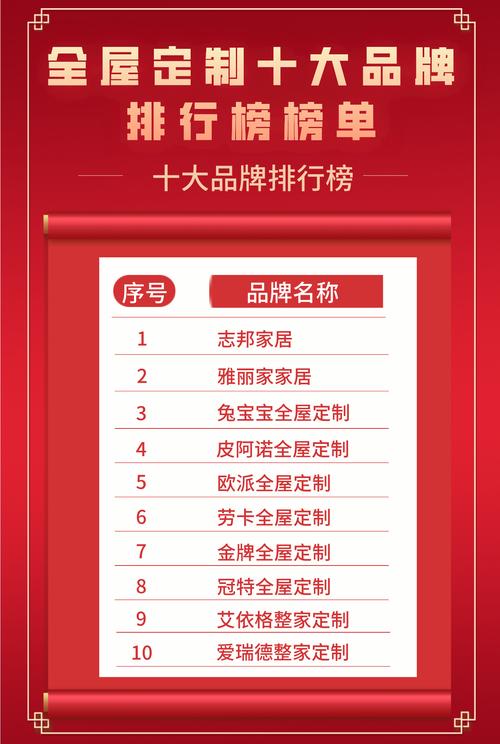 介绍房子装修前十品牌排行榜,为您打造品质家居生活 MI家设计指南 介绍房子装修前十品牌排行榜,为您打造品质家居生活 介绍房子装修前十品牌排行榜,为您打造品质家居生活 MI家设计指南