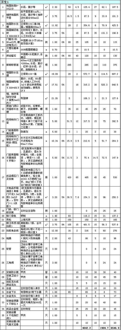 介绍房屋装修成本,每平米多少钱,如何合理预算 MI家设计百科 介绍房屋装修成本,每平米多少钱,如何合理预算 介绍房屋装修成本,每平米多少钱,如何合理预算 MI家设计百科