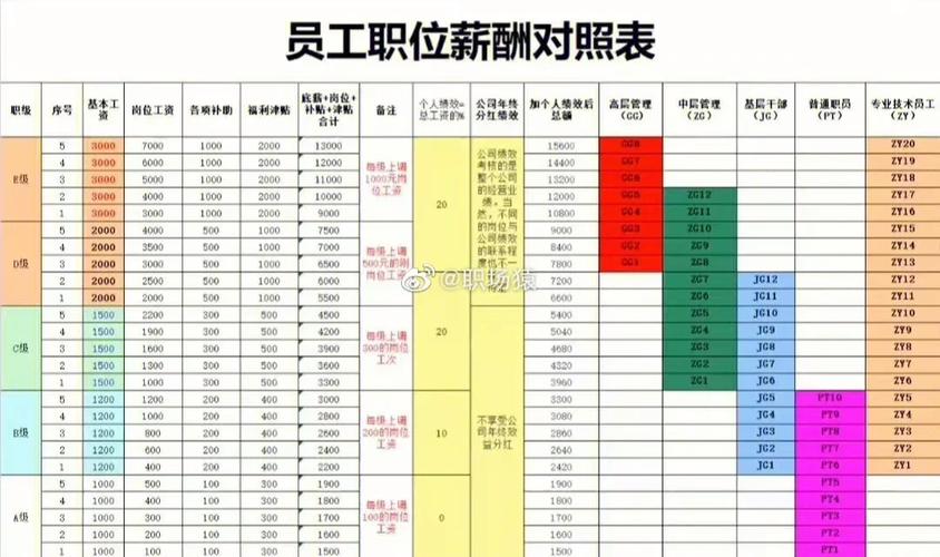 介绍聚品汇装修公司员工工资,介绍行业薪酬标准,助力职场发展 MI家设计百科 介绍聚品汇装修公司员工工资,介绍行业薪酬标准,助力职场发展 介绍聚品汇装修公司员工工资,介绍行业薪酬标准,助力职场发展 MI家设计百科