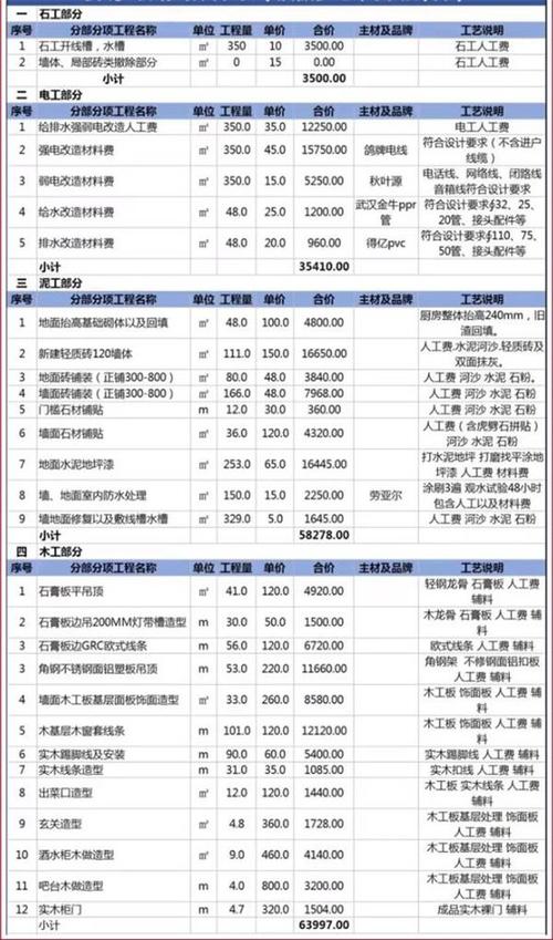 介绍装修加项款,合理预算,避免额外开销 MI家装修攻略 介绍装修加项款,合理预算,避免额外开销 介绍装修加项款,合理预算,避免额外开销 MI家装修攻略