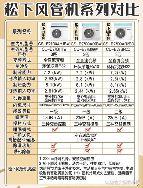 介绍装修必备神器_风管机选购指南 MI家装修经验 介绍装修必备神器_风管机选购指南 介绍装修必备神器_风管机选购指南 MI家装修经验