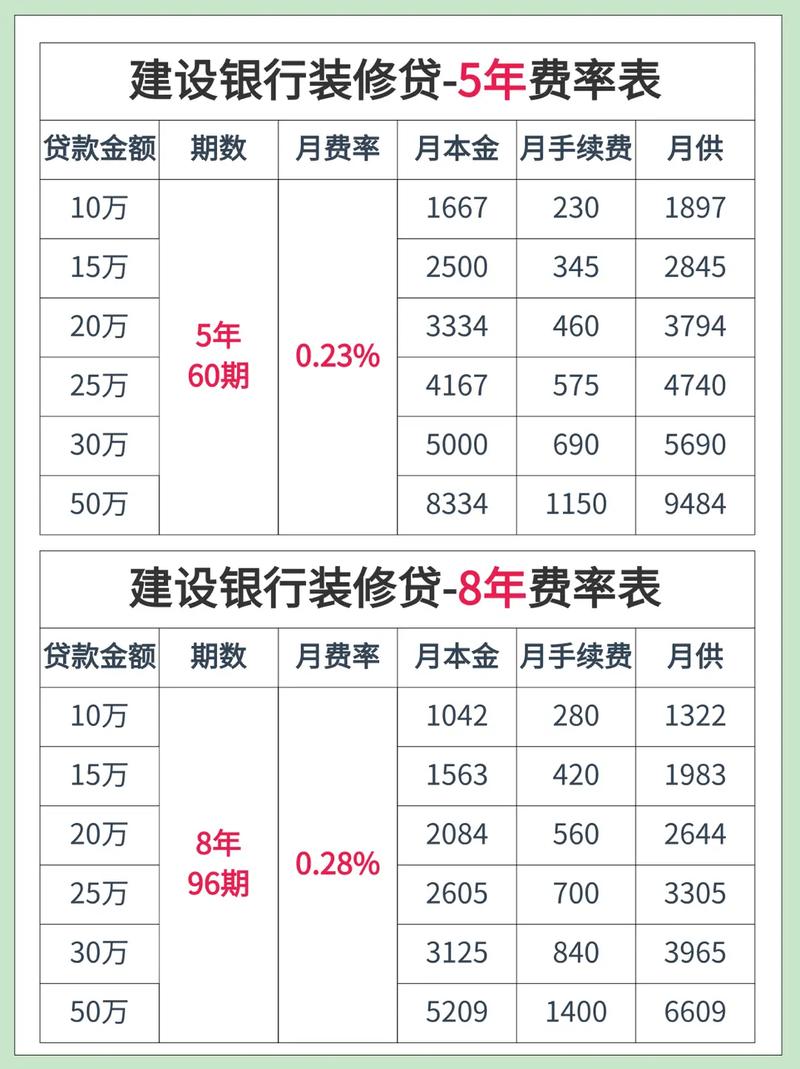代款装修利润率分析,介绍装修行业盈利之路 MI家公司推荐 代款装修利润率分析,介绍装修行业盈利之路 代款装修利润率分析,介绍装修行业盈利之路 MI家公司推荐