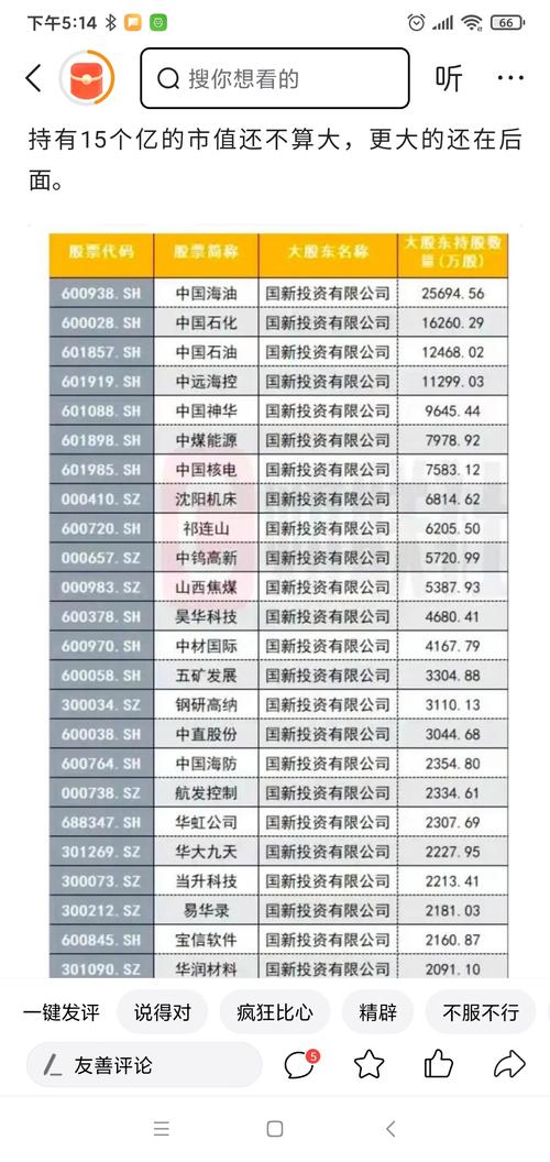 以花万装修款，投资中远海控，共筑财富新篇章 以花万装修款，投资中远海控，共筑财富新篇章 MI家装修经验