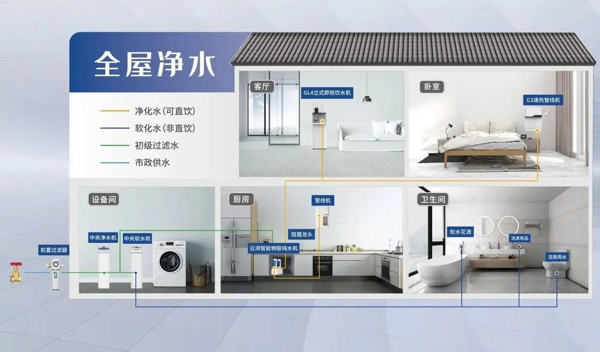 全屋净水新篇章_为您打造纯净健康的生活空间 MI家装修经验 全屋净水新篇章_为您打造纯净健康的生活空间 全屋净水新篇章_为您打造纯净健康的生活空间 MI家装修经验