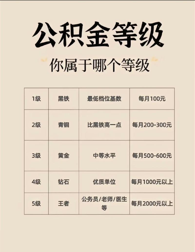 公积金付装修款,划算吗多少钱最合适 公积金付装修款,划算吗多少钱最合适 MI家装修攻略