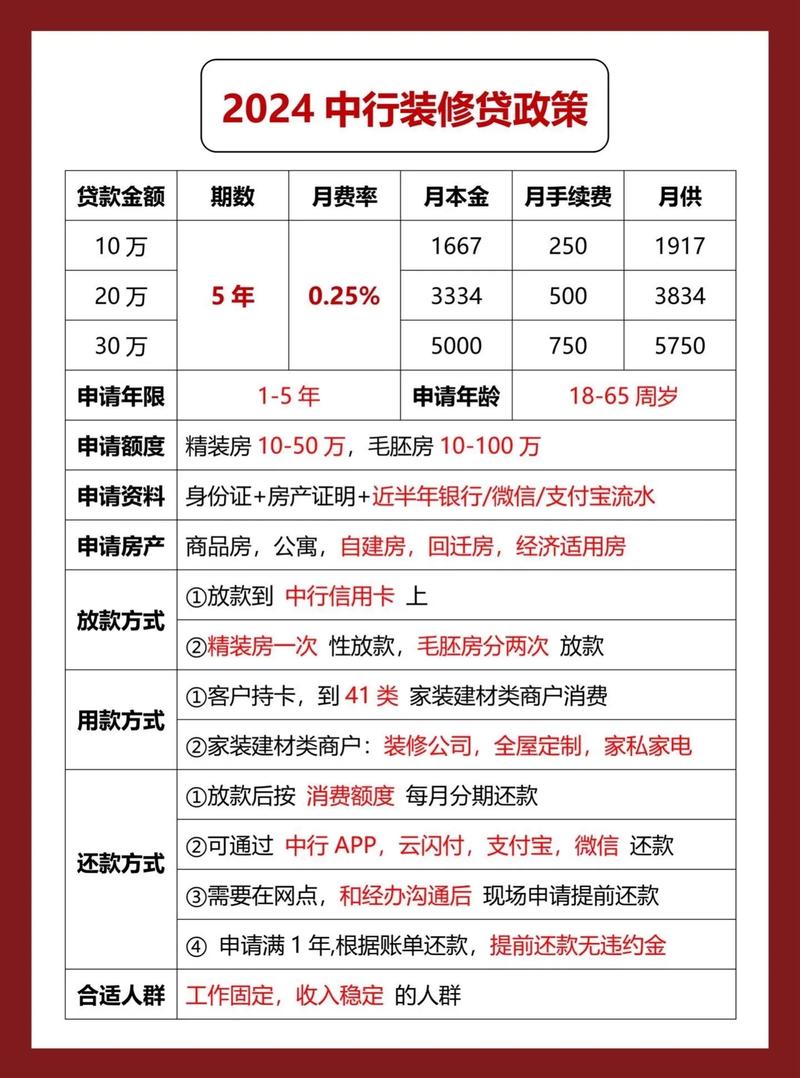 农业银行装修贷款审批时效分析,高效审批,助您轻松装修梦想成真 MI家装修经验 农业银行装修贷款审批时效分析,高效审批,助您轻松装修梦想成真 农业银行装修贷款审批时效分析,高效审批,助您轻松装修梦想成真 MI家装修经验