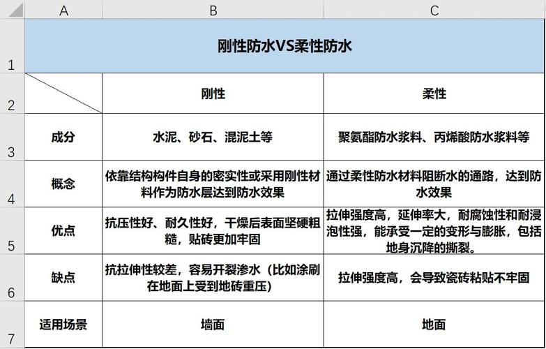 刚性防水材料的选购指南,哪款更胜一筹 MI家设计指南 刚性防水材料的选购指南,哪款更胜一筹 刚性防水材料的选购指南,哪款更胜一筹 MI家设计指南