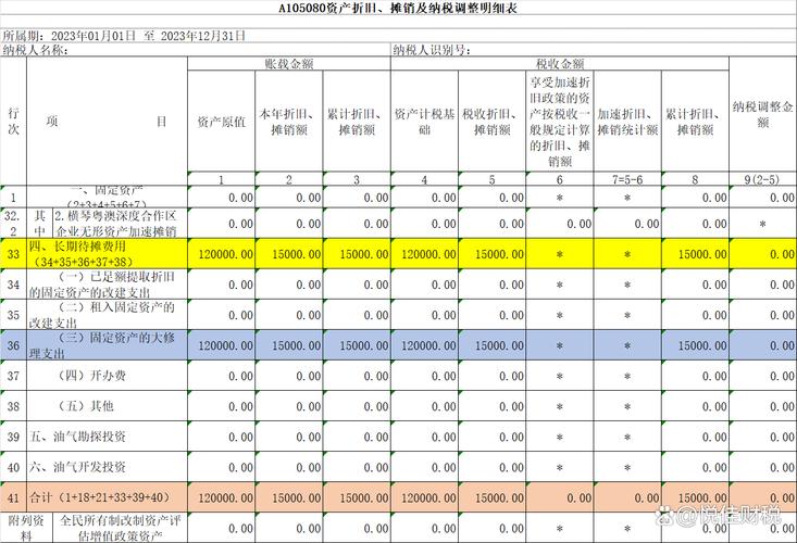 办公室装修款摊销,合理规划，优化财务成本 办公室装修款摊销,合理规划，优化财务成本 MI家设计指南