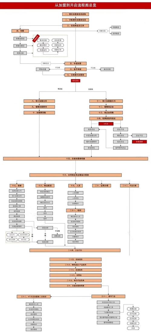 加盟商装修款分配步骤,合理规划,共创辉煌 MI家装修经验 加盟商装修款分配步骤,合理规划,共创辉煌 加盟商装修款分配步骤,合理规划,共创辉煌 MI家装修经验