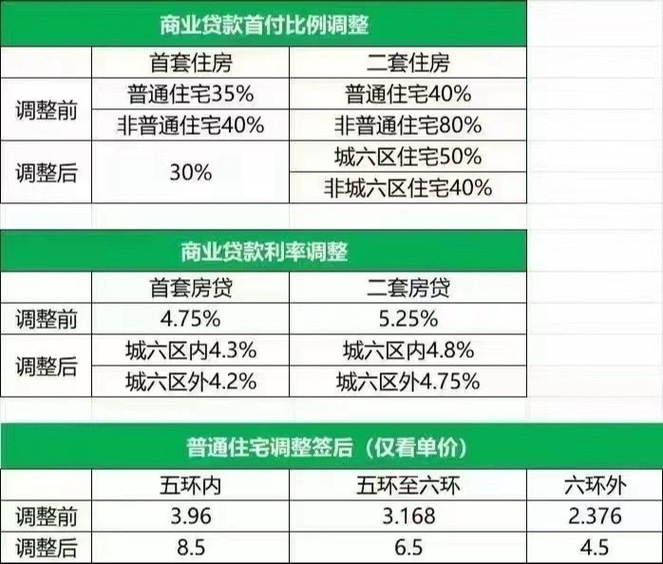 北京二手房减免装修款,政策解读与市场影响 MI家公司推荐 北京二手房减免装修款,政策解读与市场影响 北京二手房减免装修款,政策解读与市场影响 MI家公司推荐