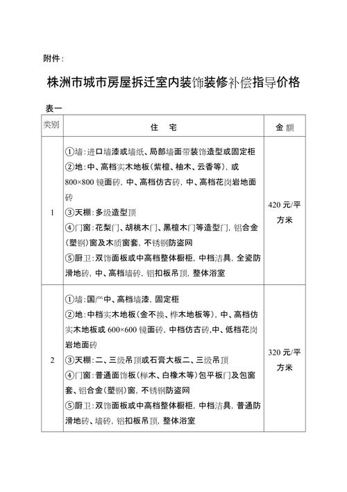 北京拆迁装修补偿款计算指南,合理维权,保障权益 MI家装修攻略 北京拆迁装修补偿款计算指南,合理维权,保障权益 北京拆迁装修补偿款计算指南,合理维权,保障权益 MI家装修攻略
