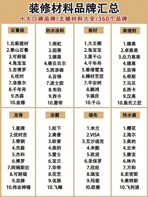 半包装修品牌风云榜,前十品牌引领行业发展新潮流 MI家公司推荐 半包装修品牌风云榜,前十品牌引领行业发展新潮流 半包装修品牌风云榜,前十品牌引领行业发展新潮流 MI家公司推荐
