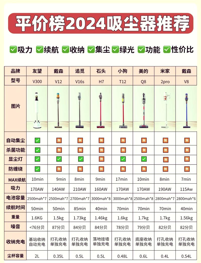 吸尘器选购指南,如何挑选最适合你的装修吸尘器 吸尘器选购指南,如何挑选最适合你的装修吸尘器 MI家装修经验