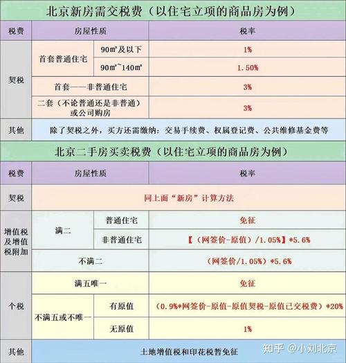 商品房装修款抵税费,政策解读与实际应用 商品房装修款抵税费,政策解读与实际应用 MI家设计百科