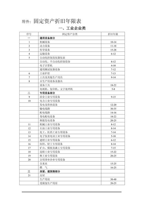 固定资产装修款折旧年限探析,合理规划,助力企业发展 MI家装修经验 固定资产装修款折旧年限探析,合理规划,助力企业发展 固定资产装修款折旧年限探析,合理规划,助力企业发展 MI家装修经验