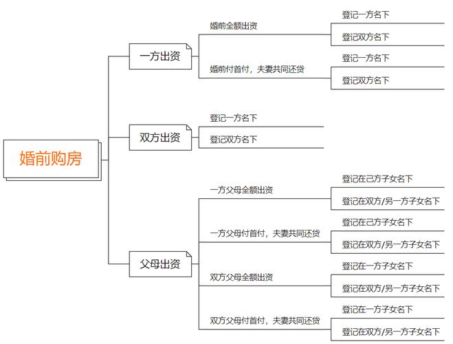 婚前个人房产装修款分割的法律分析与实操建议 MI家装修攻略 婚前个人房产装修款分割的法律分析与实操建议 婚前个人房产装修款分割的法律分析与实操建议 MI家装修攻略