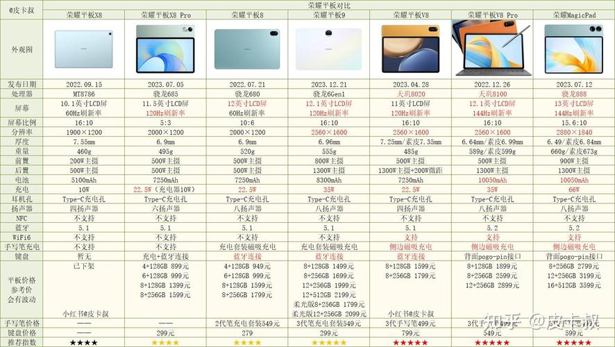 室内装修首选,介绍最适合的平板电脑推荐指南 MI家公司推荐 室内装修首选,介绍最适合的平板电脑推荐指南 室内装修首选,介绍最适合的平板电脑推荐指南 MI家公司推荐