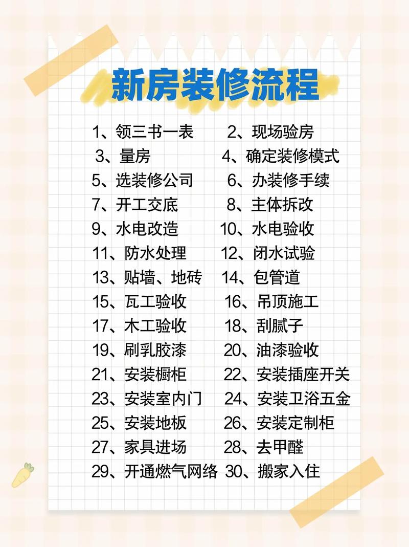 家居焕新之旅,整家装修打款流程详解 MI家设计指南 家居焕新之旅,整家装修打款流程详解 家居焕新之旅,整家装修打款流程详解 MI家设计指南