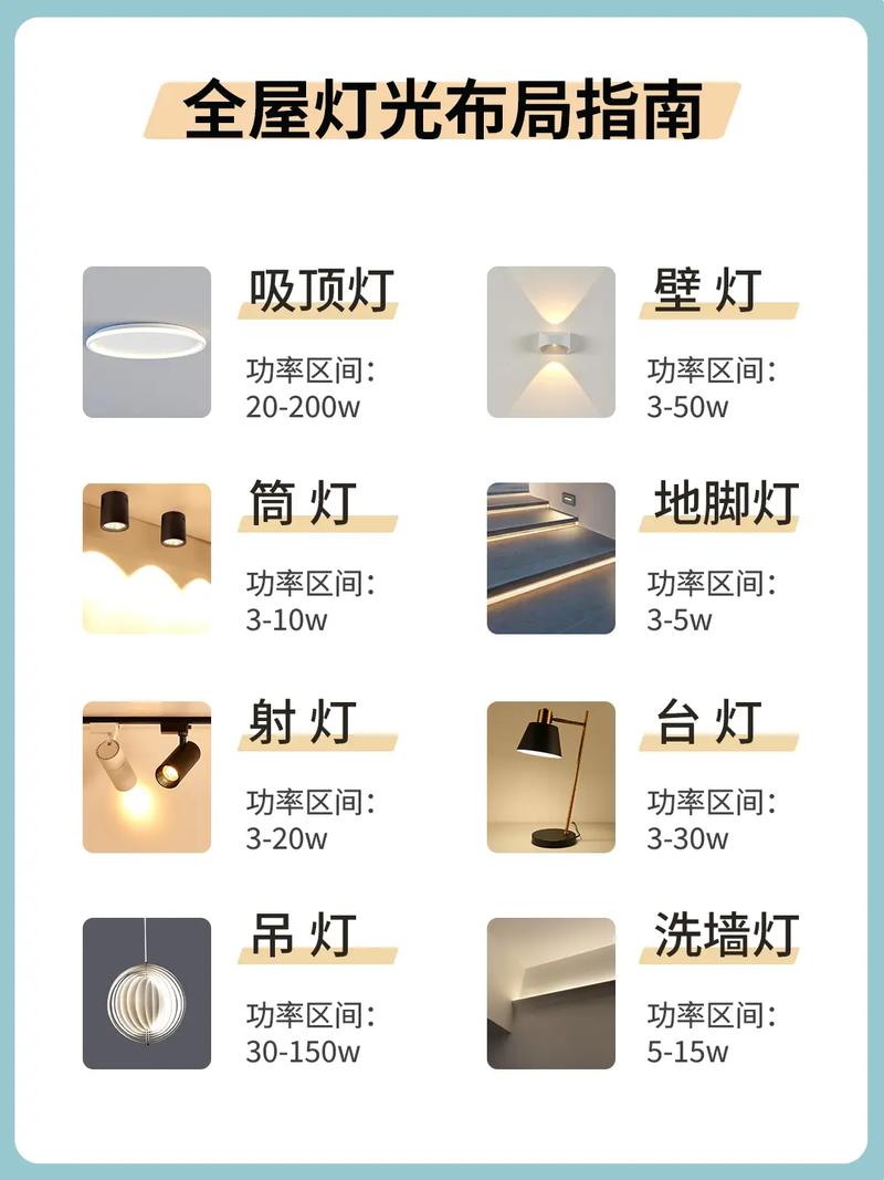 家居电灯装修指南,为您推荐最佳灯具选择 MI家装修经验 家居电灯装修指南,为您推荐最佳灯具选择 家居电灯装修指南,为您推荐最佳灯具选择 MI家装修经验