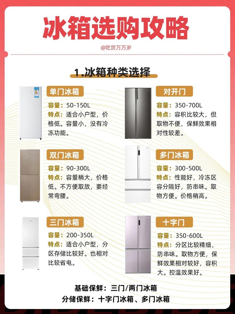 家庭装修冰箱选购攻略,选对冰箱,提升生活品质 MI家设计百科 家庭装修冰箱选购攻略,选对冰箱,提升生活品质 家庭装修冰箱选购攻略,选对冰箱,提升生活品质 MI家设计百科