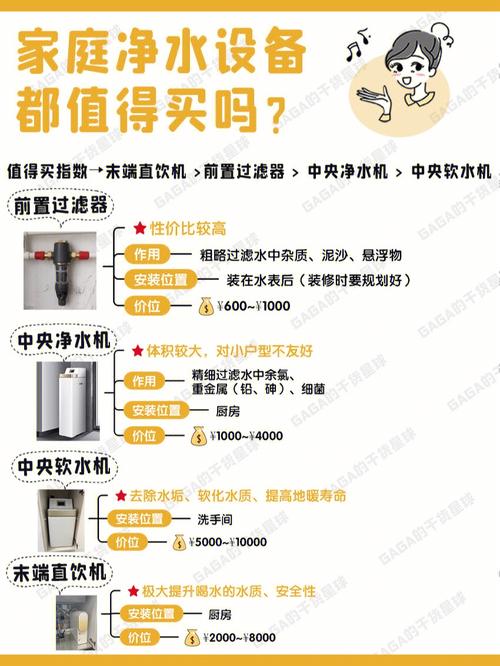家庭装修必备_净水器选购指南及热销款推荐 MI家装修攻略 家庭装修必备_净水器选购指南及热销款推荐 家庭装修必备_净水器选购指南及热销款推荐 MI家装修攻略