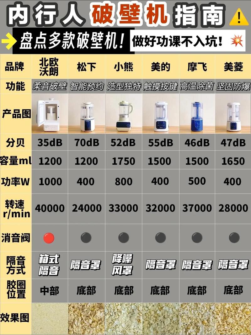 家庭装修必选,破壁机选购指南,介绍哪款好用 MI家设计指南 家庭装修必选,破壁机选购指南,介绍哪款好用 家庭装修必选,破壁机选购指南,介绍哪款好用 MI家设计指南