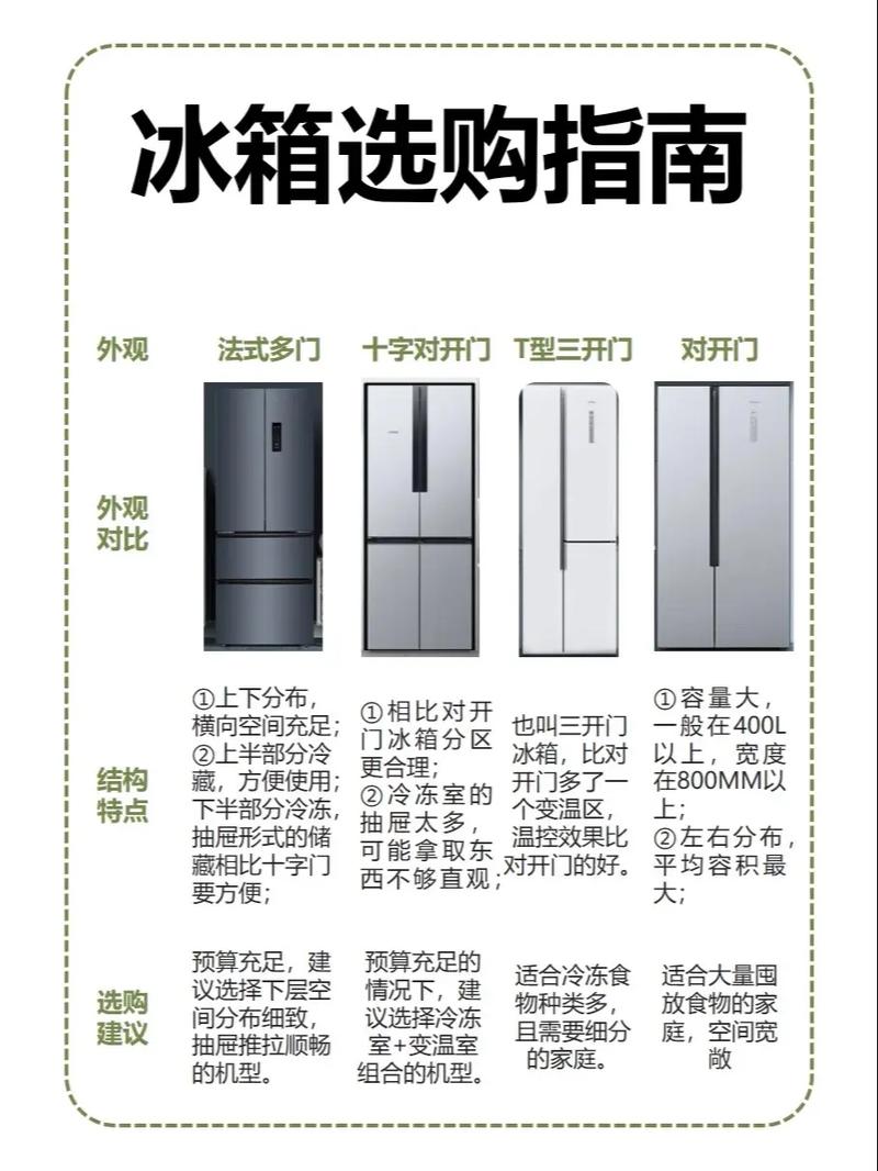 家用装修冰箱推荐,品质生活从选对冰箱开始 MI家公司推荐 家用装修冰箱推荐,品质生活从选对冰箱开始 家用装修冰箱推荐,品质生活从选对冰箱开始 MI家公司推荐