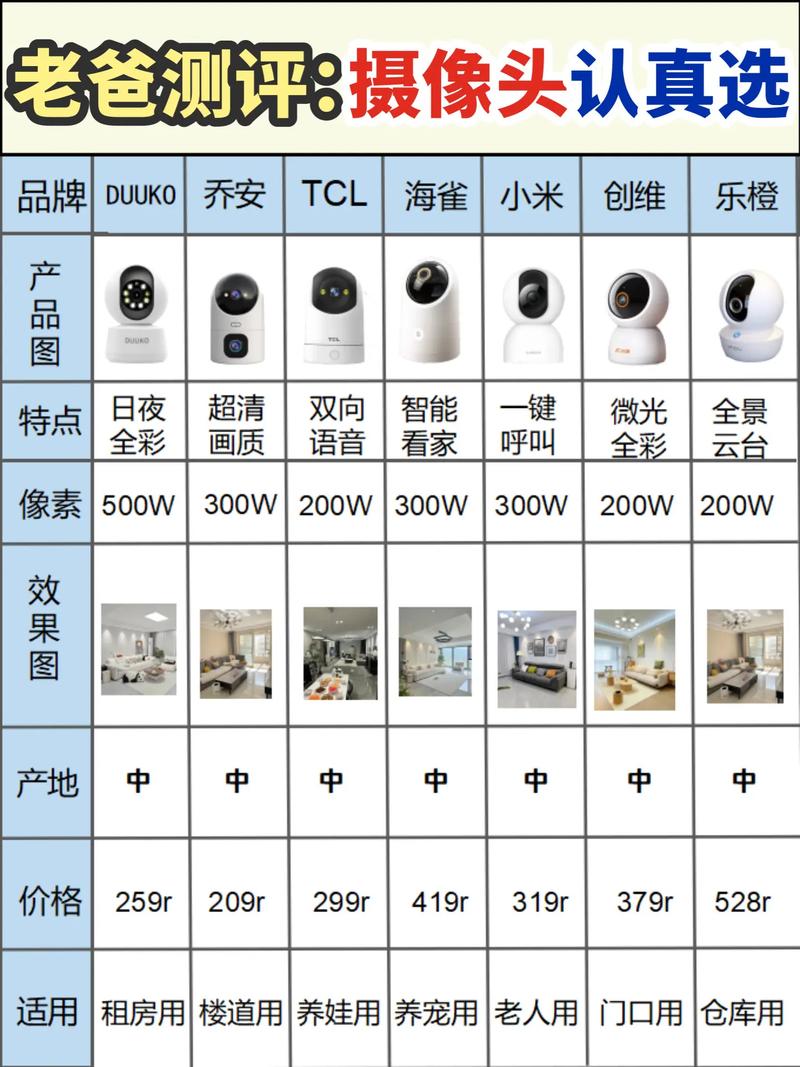 家用装修摄像头选购指南,适用与美观并存的选择 MI家装修经验 家用装修摄像头选购指南,适用与美观并存的选择 家用装修摄像头选购指南,适用与美观并存的选择 MI家装修经验
