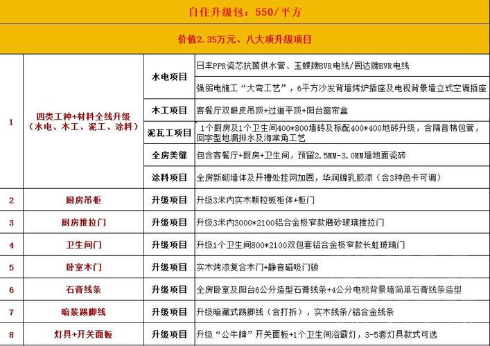 小户型装修价格表介绍,性价比之选,打造温馨家居新潮流 MI家设计指南 小户型装修价格表介绍,性价比之选,打造温馨家居新潮流 小户型装修价格表介绍,性价比之选,打造温馨家居新潮流 MI家设计指南