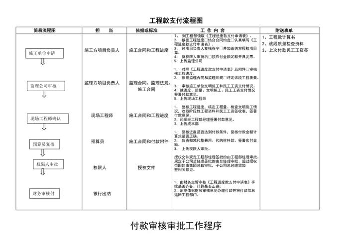 工程装修款付款方式的合理布局与优化步骤 MI家装修攻略 工程装修款付款方式的合理布局与优化步骤 工程装修款付款方式的合理布局与优化步骤 MI家装修攻略